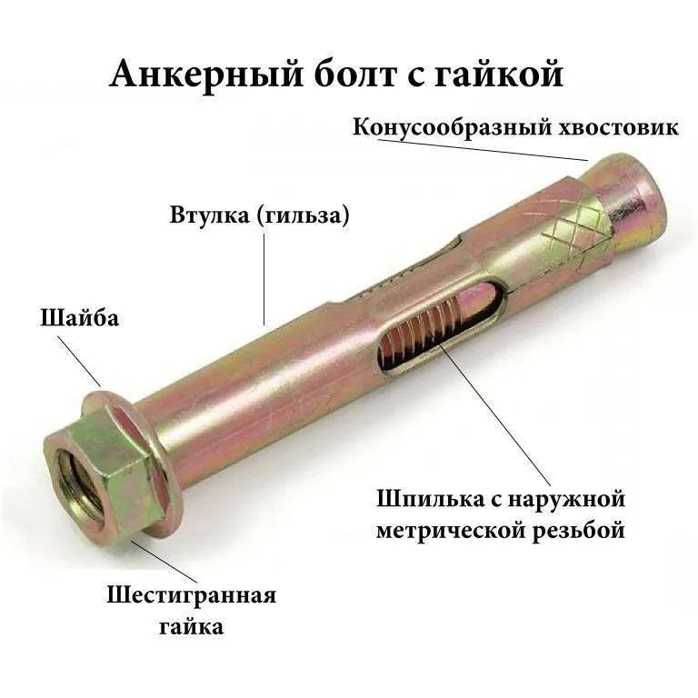 Анкерный болт с гайкой 10х180
