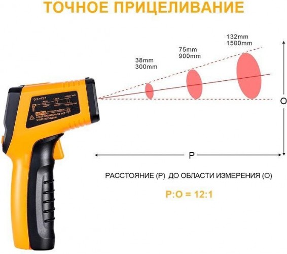 Инфракрасный ПИРОМЕТР CWQ01