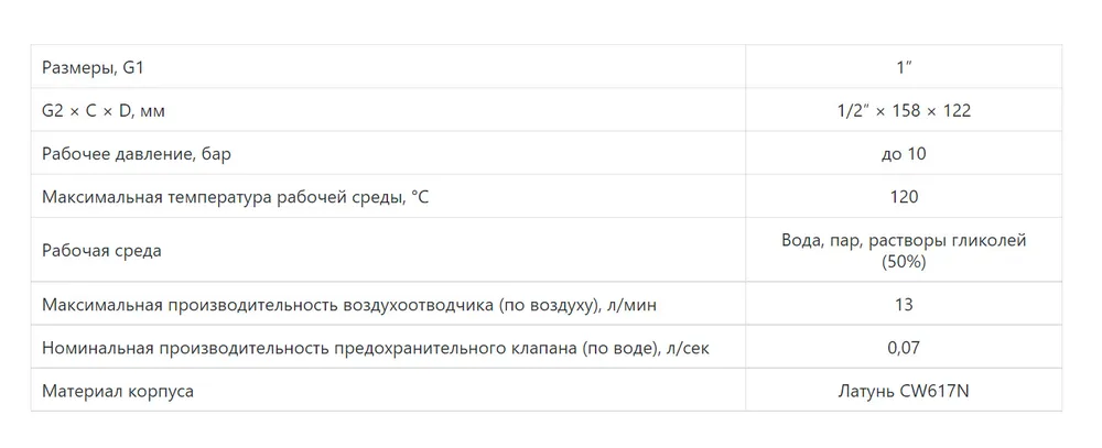 Группа безопасности KR.105P 1"