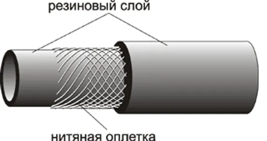 Шланг резиновый армированный 9мм Ф